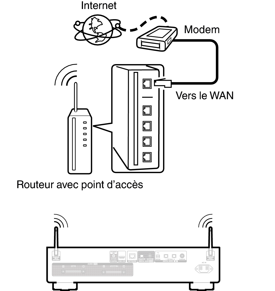 Conne wifi DNP2000NE